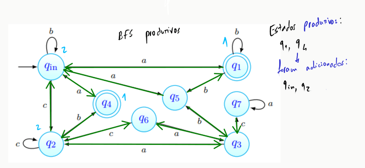 BFS's - Estados produtivos (2)